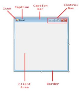 Windows Form | Compitionpoint C# Tutorials